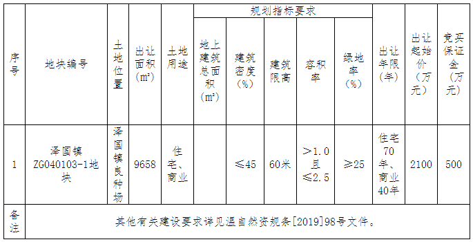 泽国最新地块拍卖引发城市发展新热潮