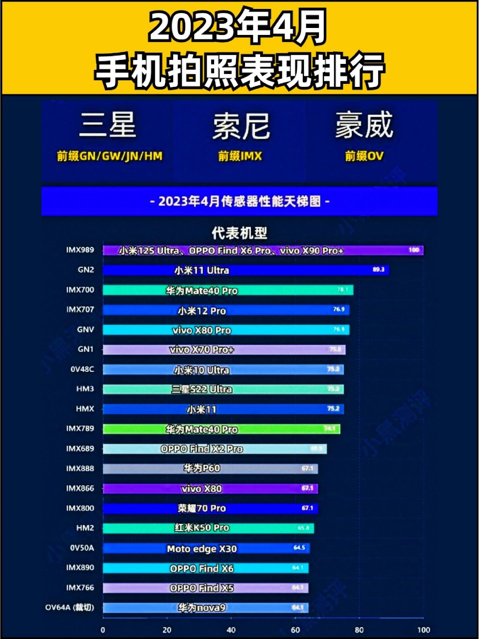 最新手机拍照排行，谁将称霸摄影界？