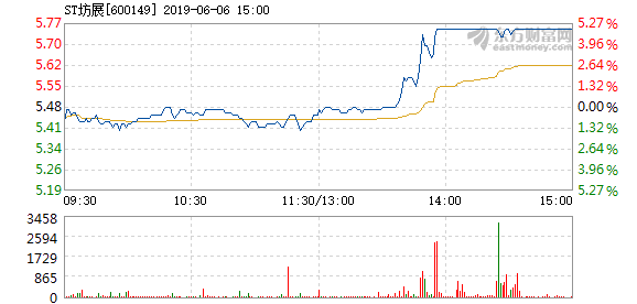 ST坊展最新消息深度解读