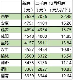 陕西省城市最新排名与发展态势概览