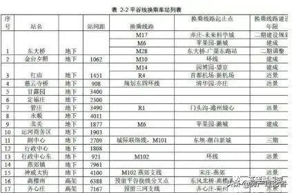 平谷新城未来面貌重塑，最新规划揭秘