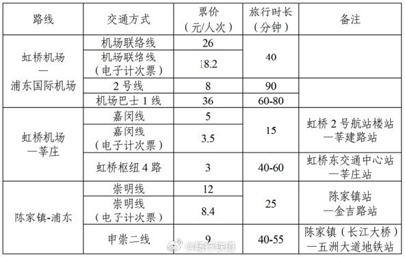 上海机场快线最新调整，优化旅客出行效率与服务体验