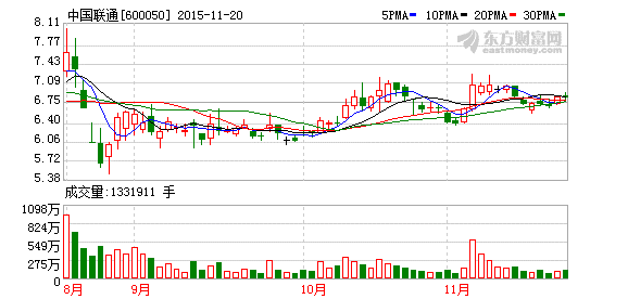 联通重组最新进展及员工工资动态