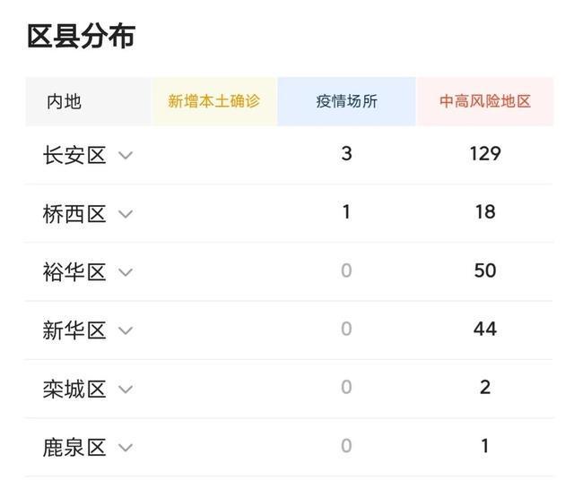 石家庄疫情最新动态，坚定信心，共克时艰