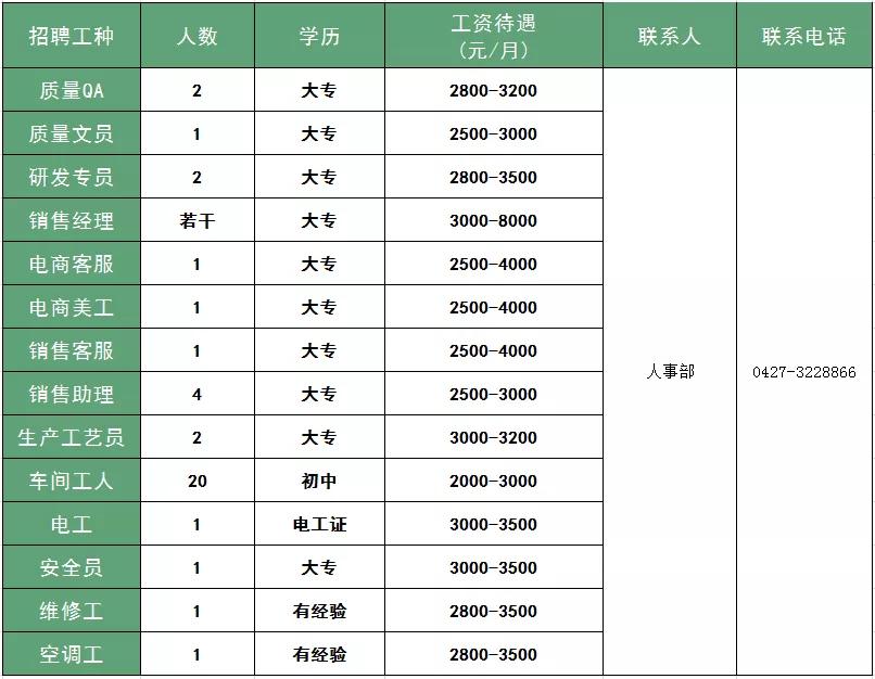 盘锦最新招聘信息汇总，职业发展无限可能