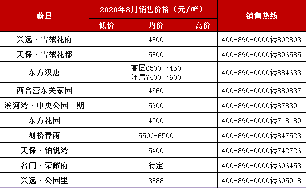 涿鹿房价最新动态，市场走势分析与购房指南