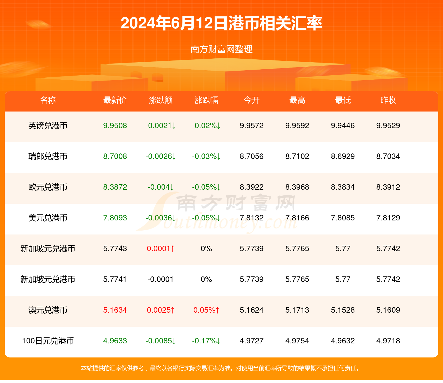 港币兑换人民币最新汇率走势及影响因素解析