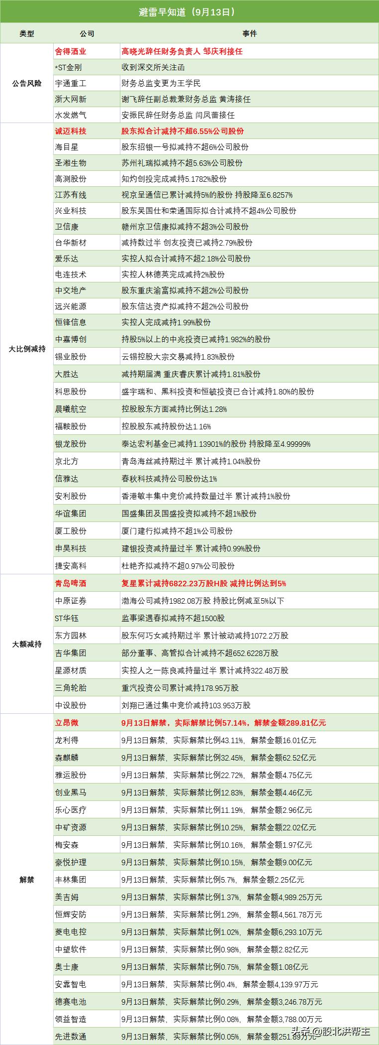 最新解禁股，市场的新机遇与挑战并存