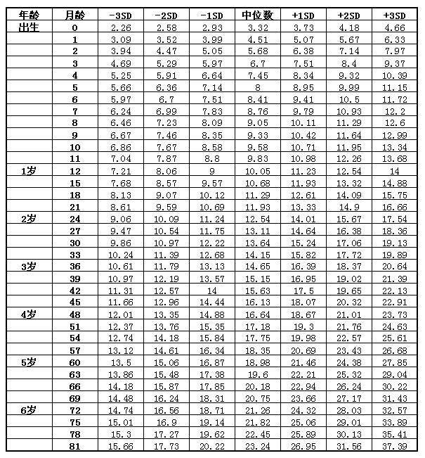 揭秘2022最新标准体重表，健康与美丽的平衡之道揭晓！