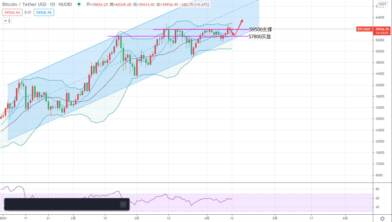 以太坊未来动向揭秘，以太币最新走势图分析