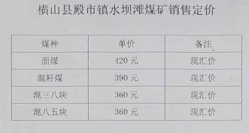 榆林神木煤炭最新报价与市场动态深度解析