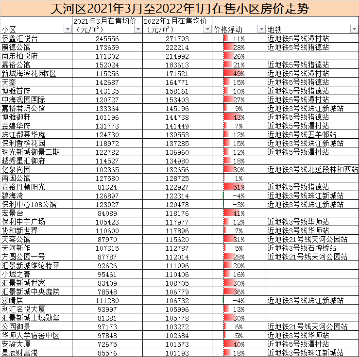 台中房价走势最新分析