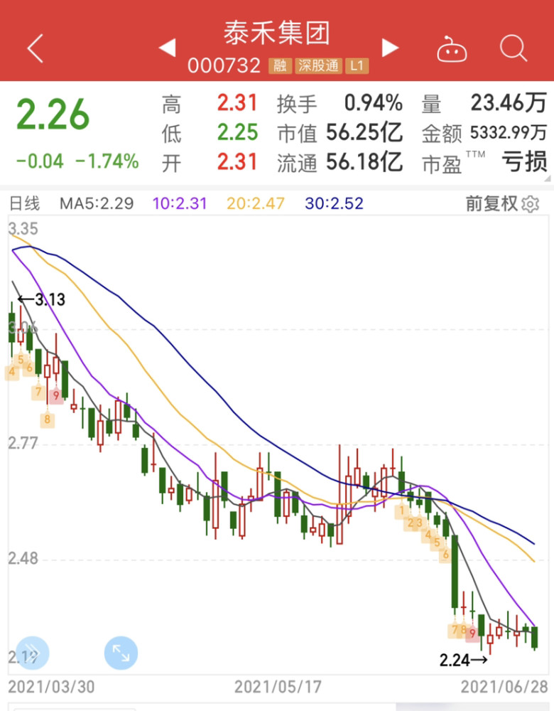 泰禾集团股票最新消息全面解读与分析