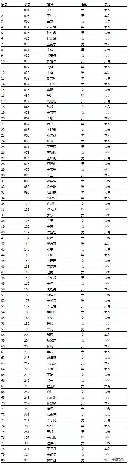 农安县最新招聘动态，职场新机遇起点（2017年）