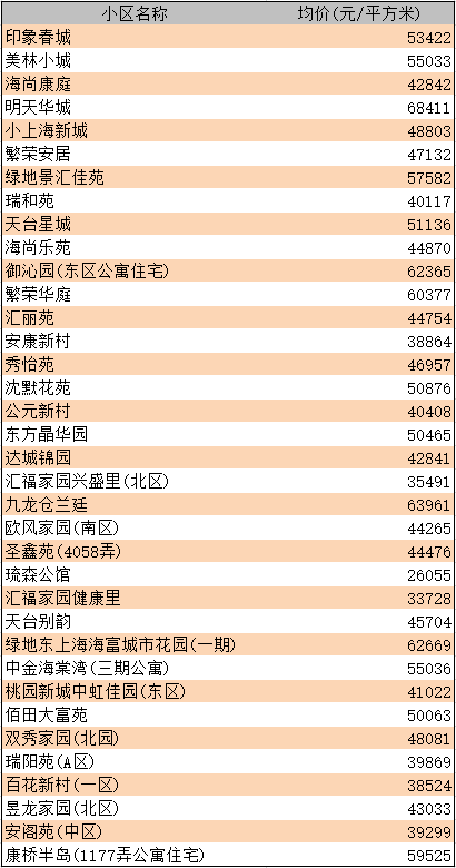 周浦房价最新走势分析