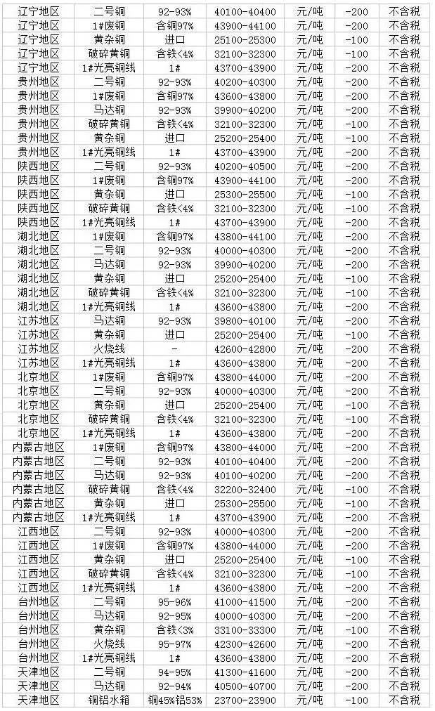 废黄铜价格最新行情解析