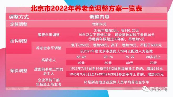 我国2023年退休政策最新标准深度解读