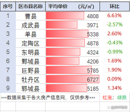 山东曹县房价最新动态，市场走势及影响因素深度解析