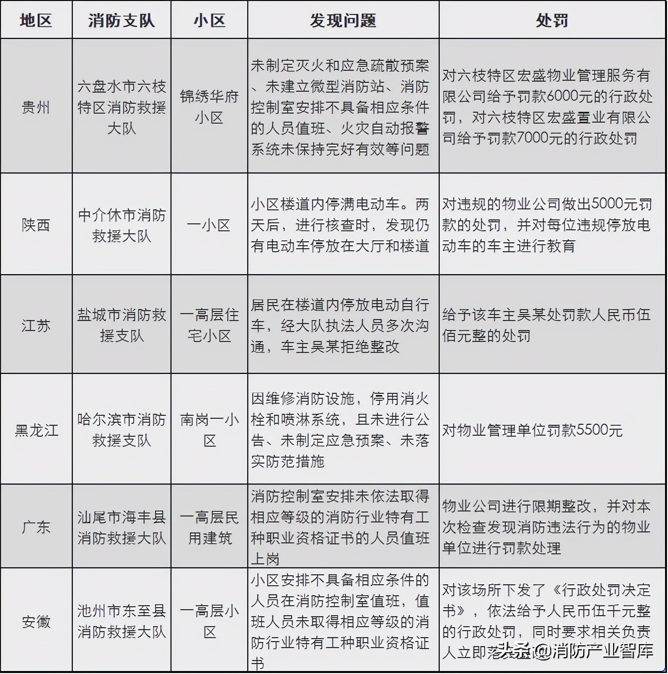 消防改革动态更新，聚焦2016年最新消防改革消息