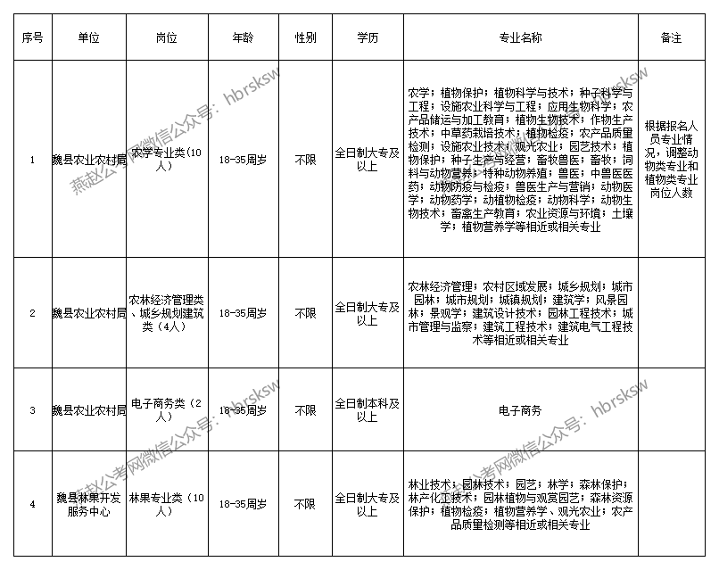 魏县最新招工信息及其社会影响分析