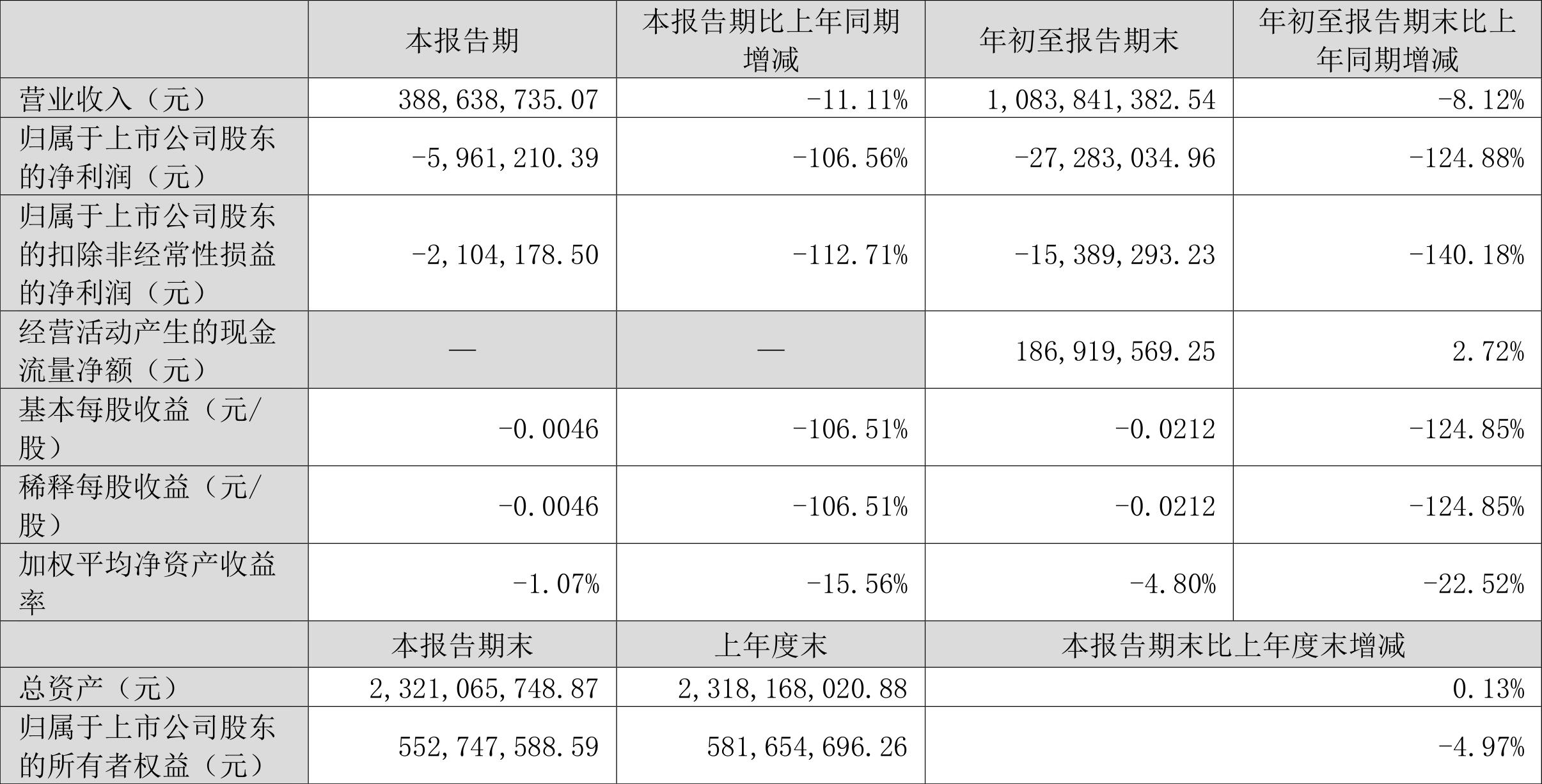 珠海中富最新股价动态与市场深度解析