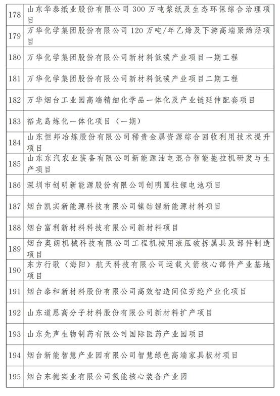 齐翔腾达最新新闻动态深度解析