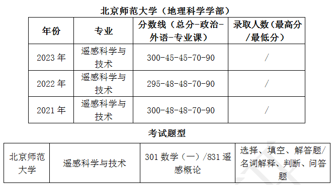 最新遥感考研学校排名及深度解析概览