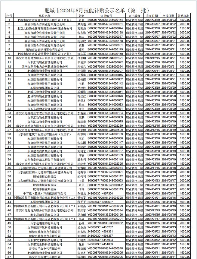 山东肥城干部公示最新动态，深化公开透明，助力地方治理现代化进程