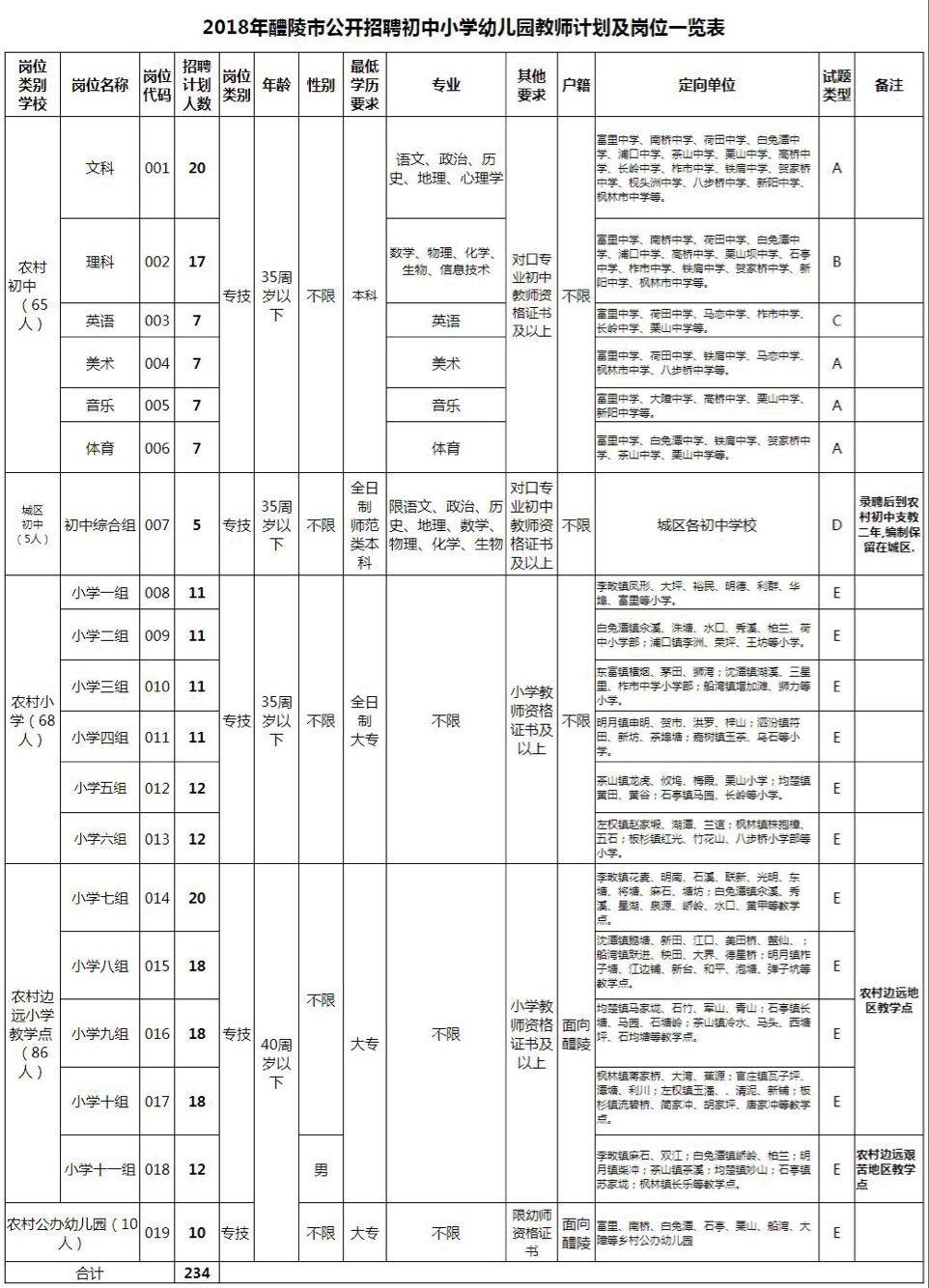 醴陵最新招聘信息今日概览