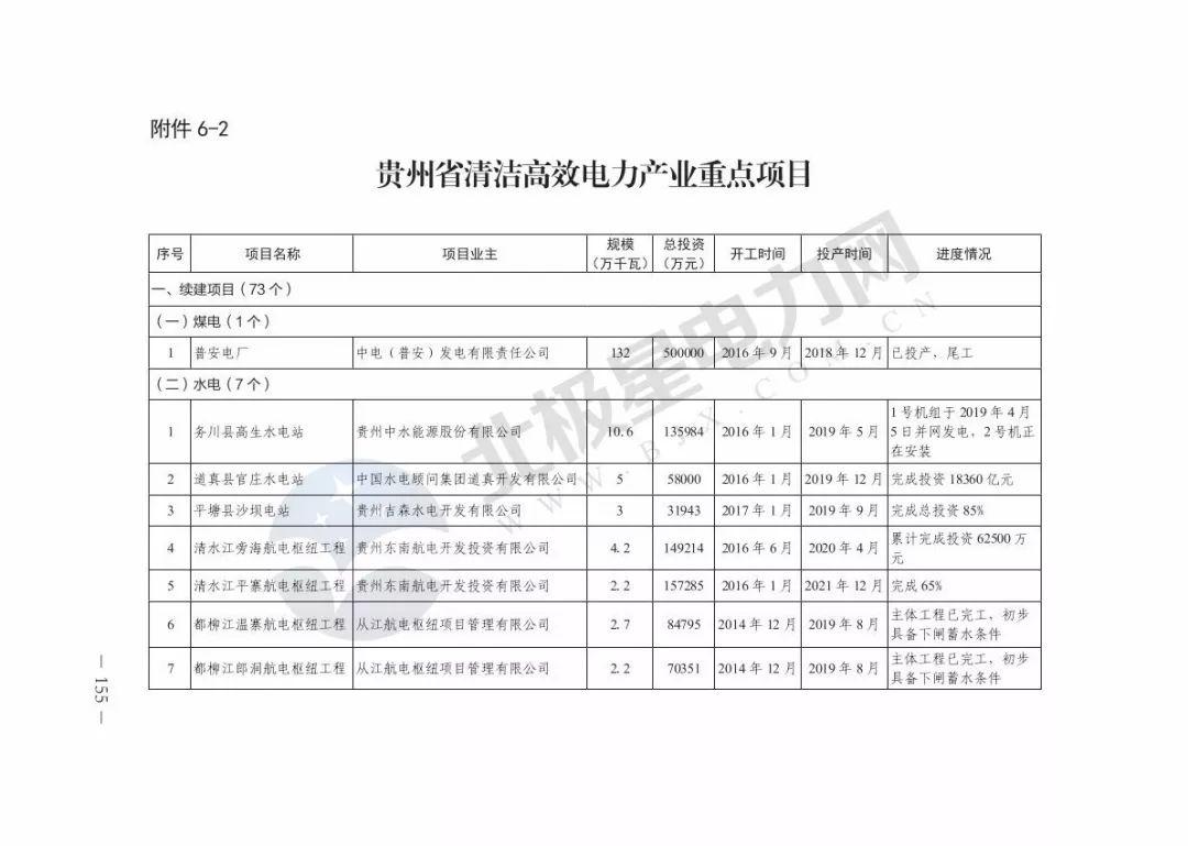 兴仁大唐电厂最新动态报道