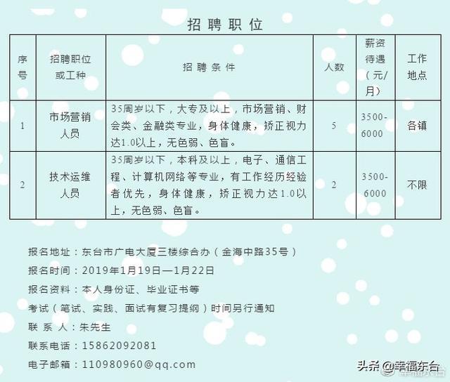 利津最新招聘信息概览发布