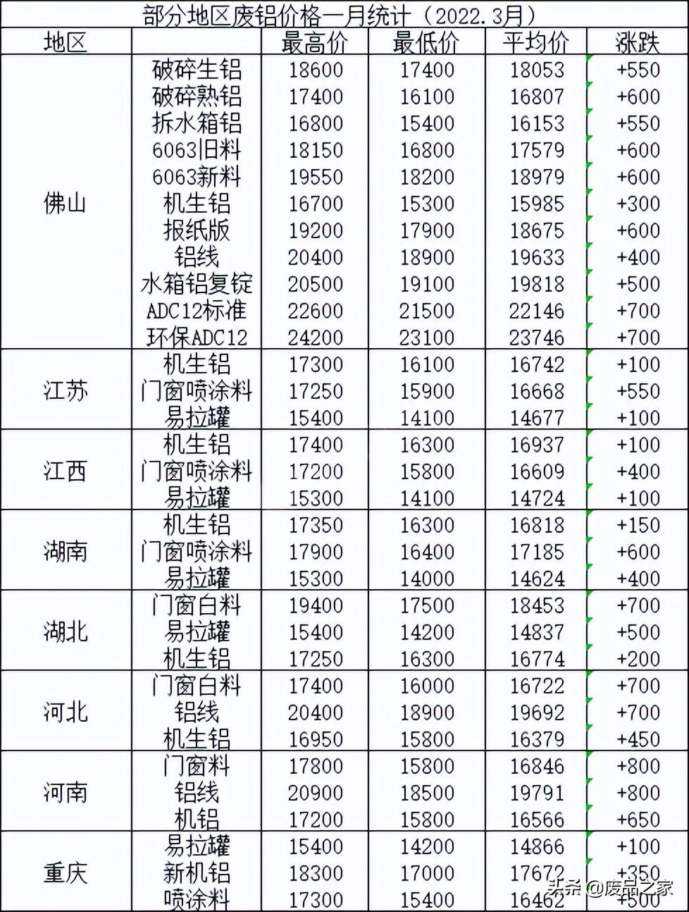 废活塞铝价格行情最新解析