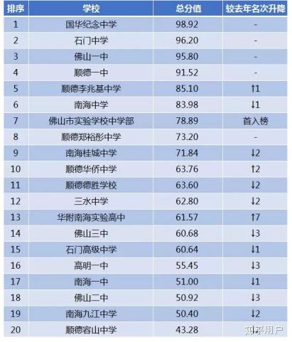 国华纪念中学最新成绩概览