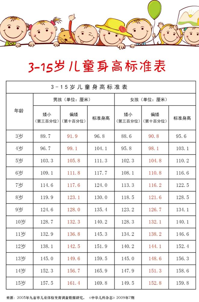 最新女孩骨龄对照表解读，掌握生长发育关键信息