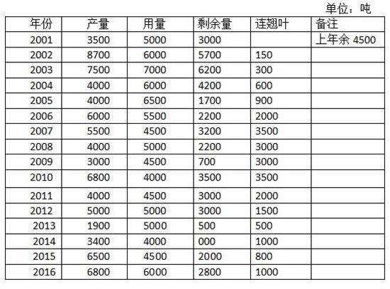 青翘市场趋势深度解析，价格预测与未来展望（时序报告）