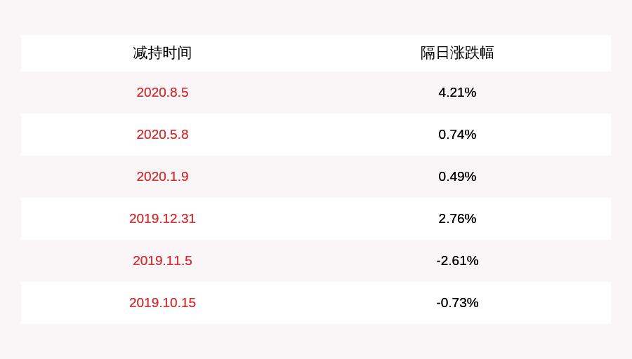 京天利最新动态全面解读