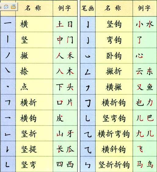 汉字笔画名称表最新版及其实际应用指南