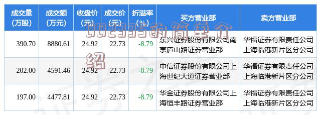 002047最新消息全面解析