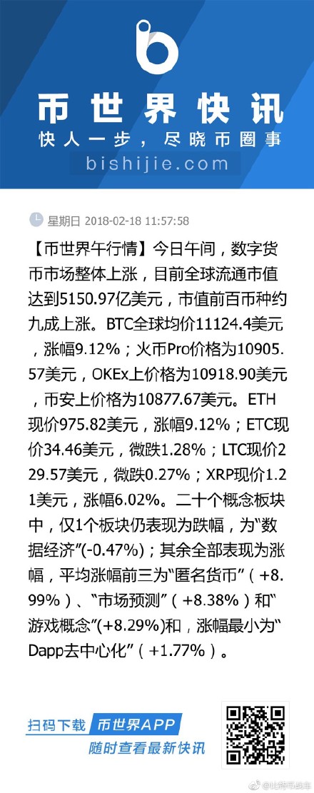 比特币最新动态，市场走势、技术进展与未来展望全解析