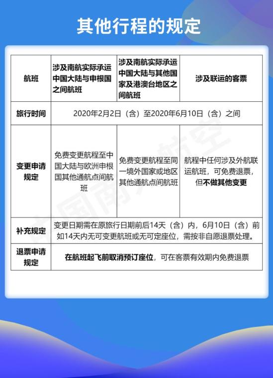 航班最新规定及其影响分析