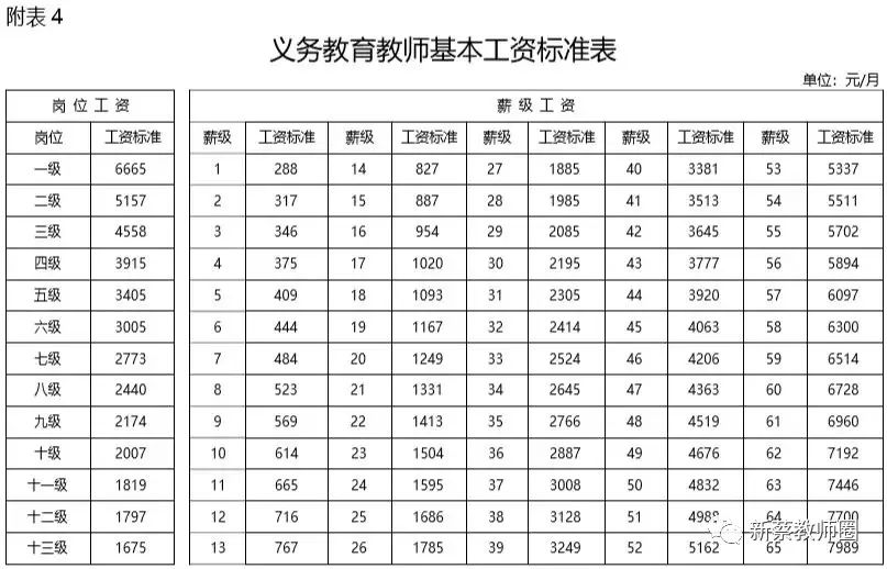 最新薪级工资套改，重塑薪酬体系的必然趋势