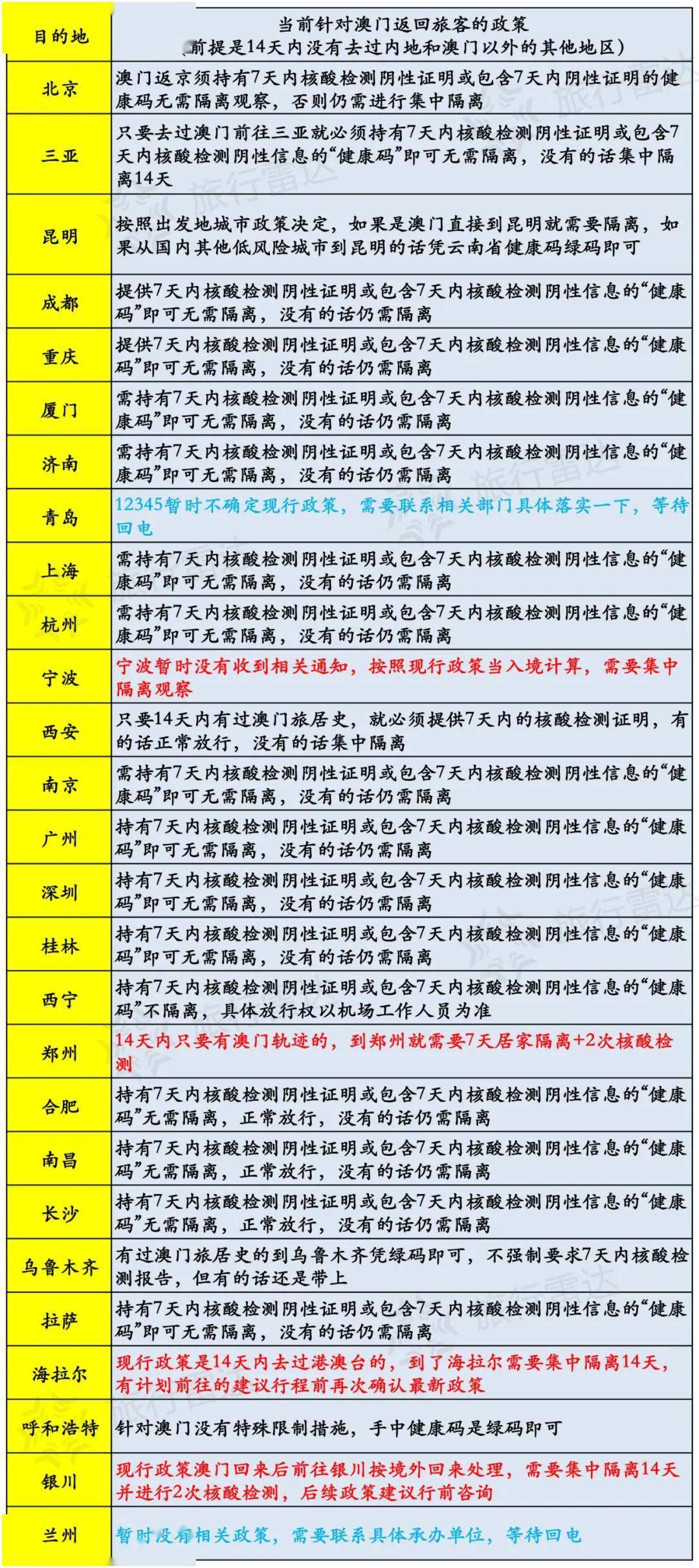 新澳天天开奖资料大全旅游攻略，全面解答解释落实_j6u24.92.35