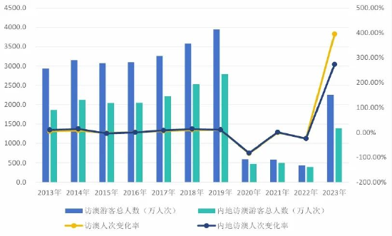 2024年天天彩澳门天天彩，统计解答解释落实_oh78.86.08