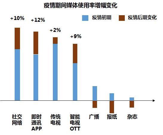 今日疫情最新数据视频分析