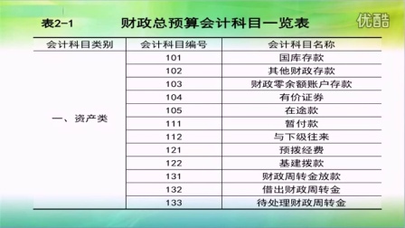 最新会计科目体系下的财务管理策略探讨——以2015年会计科目为例