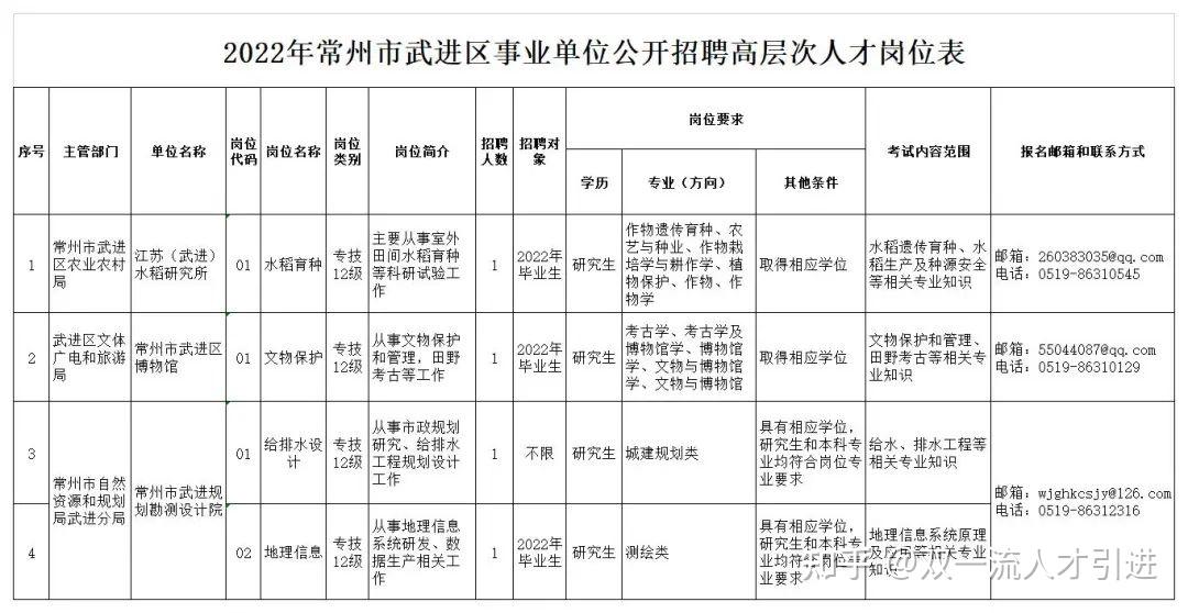 常州武进最新招聘动态及其社会影响分析