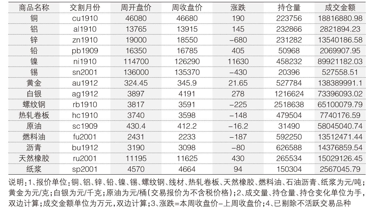 全国菜籽行情最新分析与展望