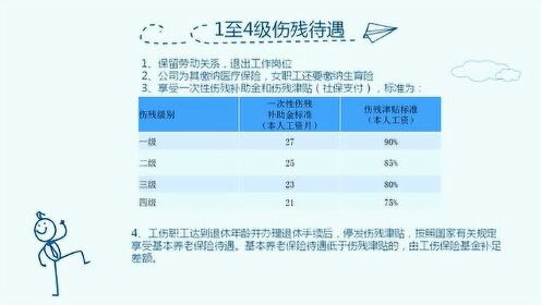 烧伤十级伤残最新标准详解