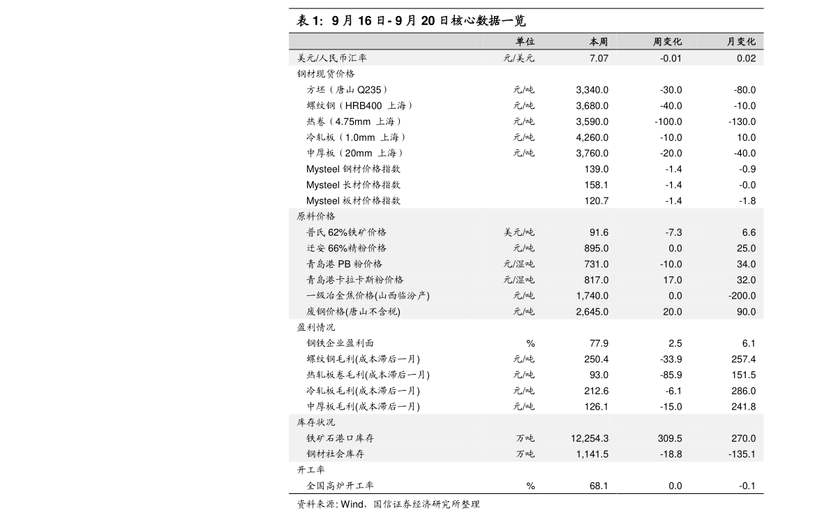 松树最新价格走势分析