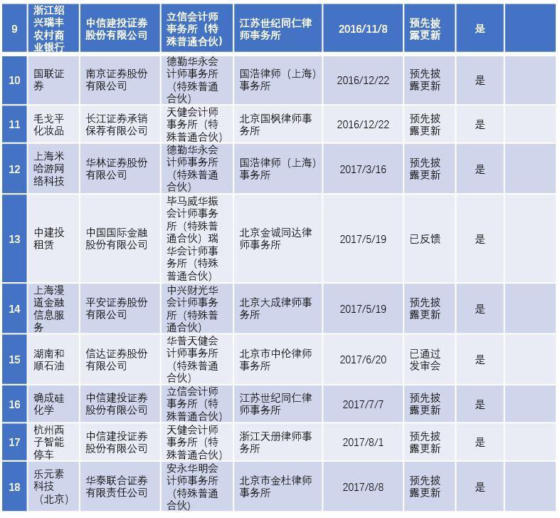 LPO最新排队，探索前沿技术与金融服务的融合之路